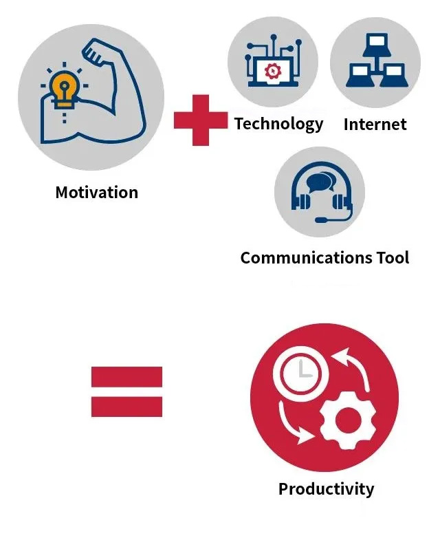 Gensler Remote Work Survey