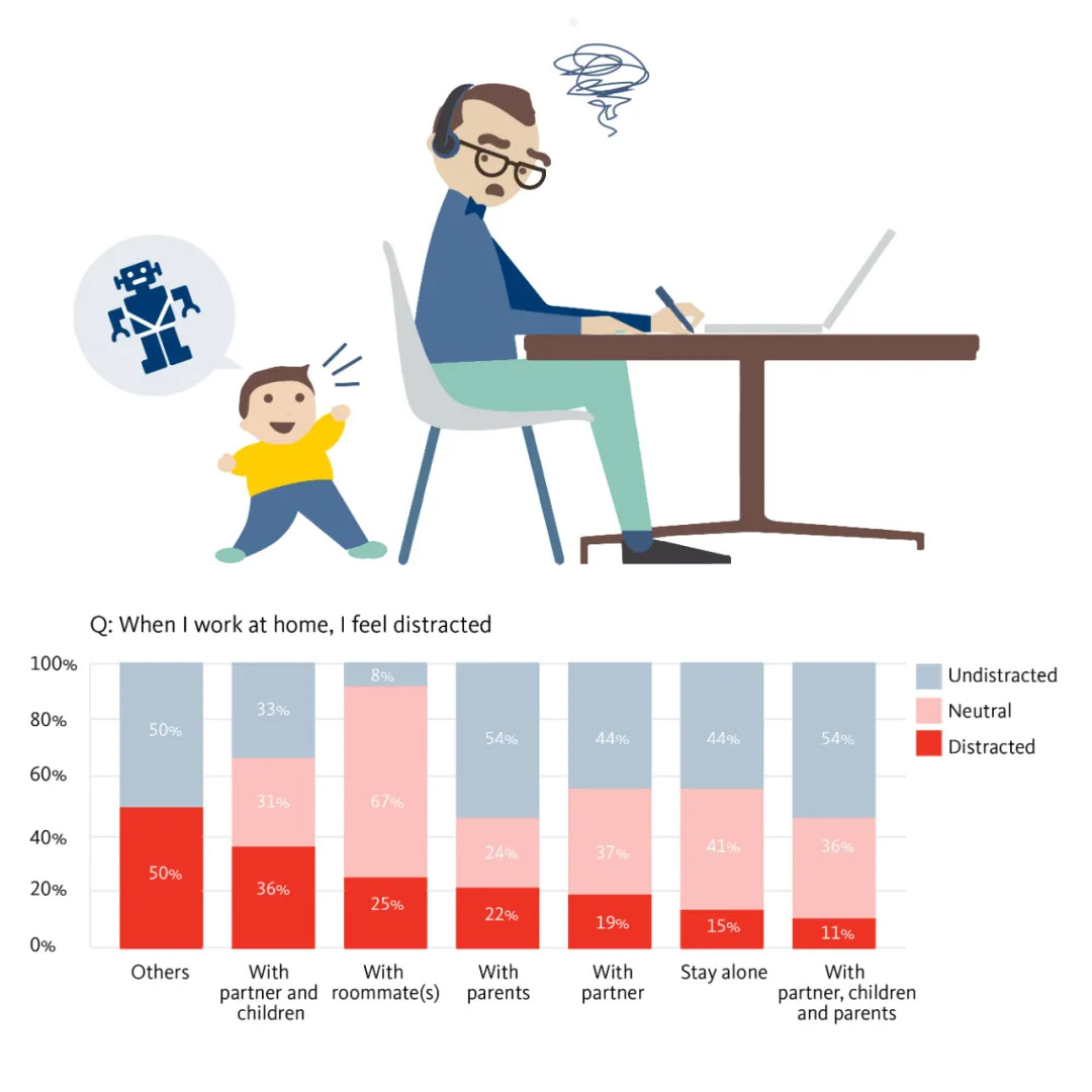 Gensler Remote Work Survey